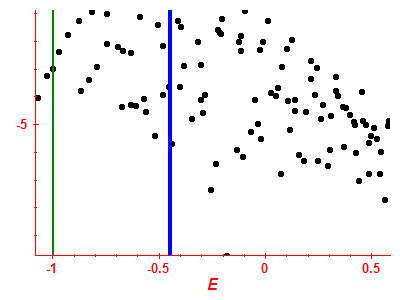 Strength function log